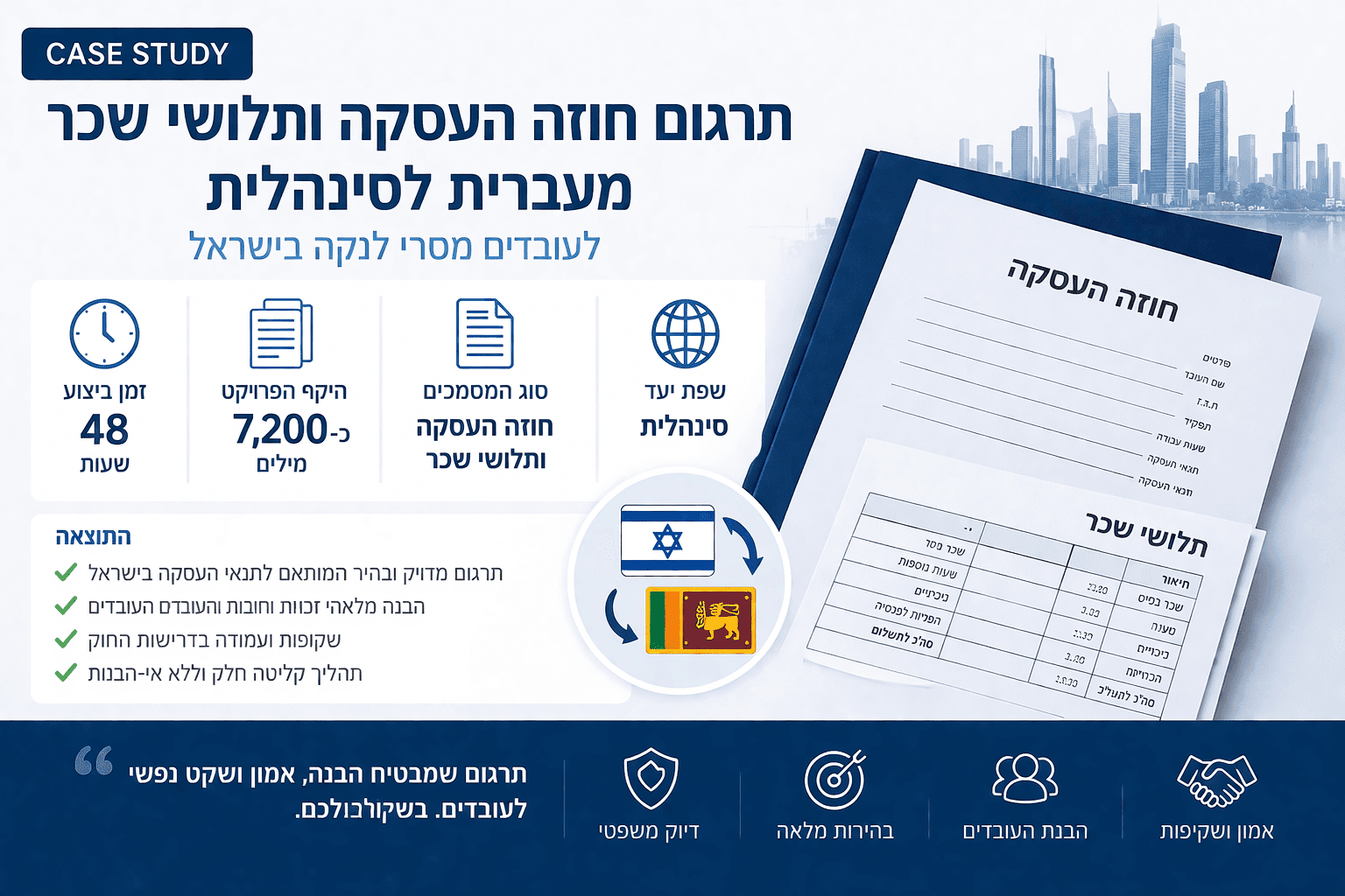 סיפור פרויקט: תרגום חוזה העסקה ותלושי שכר מעברית לסינהלית לעובדים מסרי לנקה בישראל
