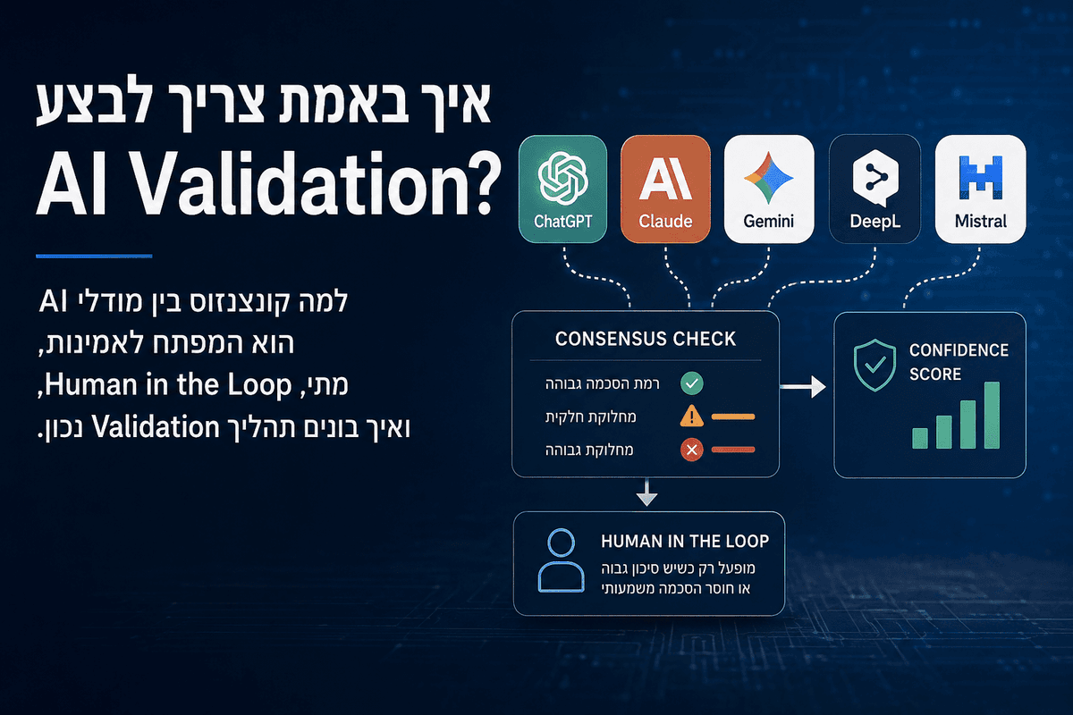 אינפוגרפיקה המציגה תהליך AI Validation המבוסס על קונצנזוס בין מודלי AI ו-Human in the Loop.