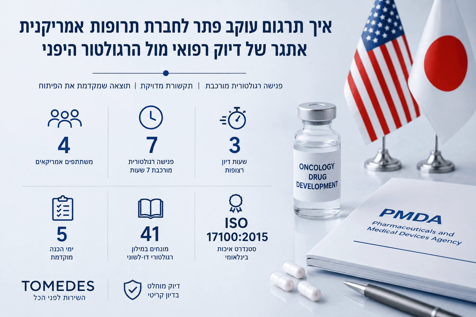 מתורגמנות רפואית אנגלית יפנית לפגישה רגולטורית