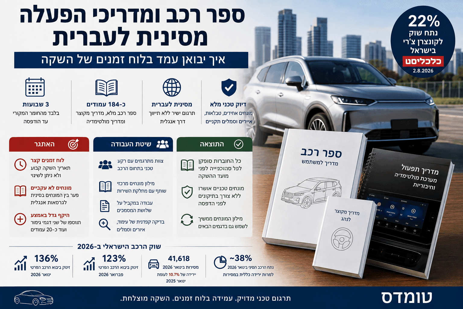איך יבואן רכב ישראלי תרגם ספר רכב מסינית לעברית בזמן להשקה