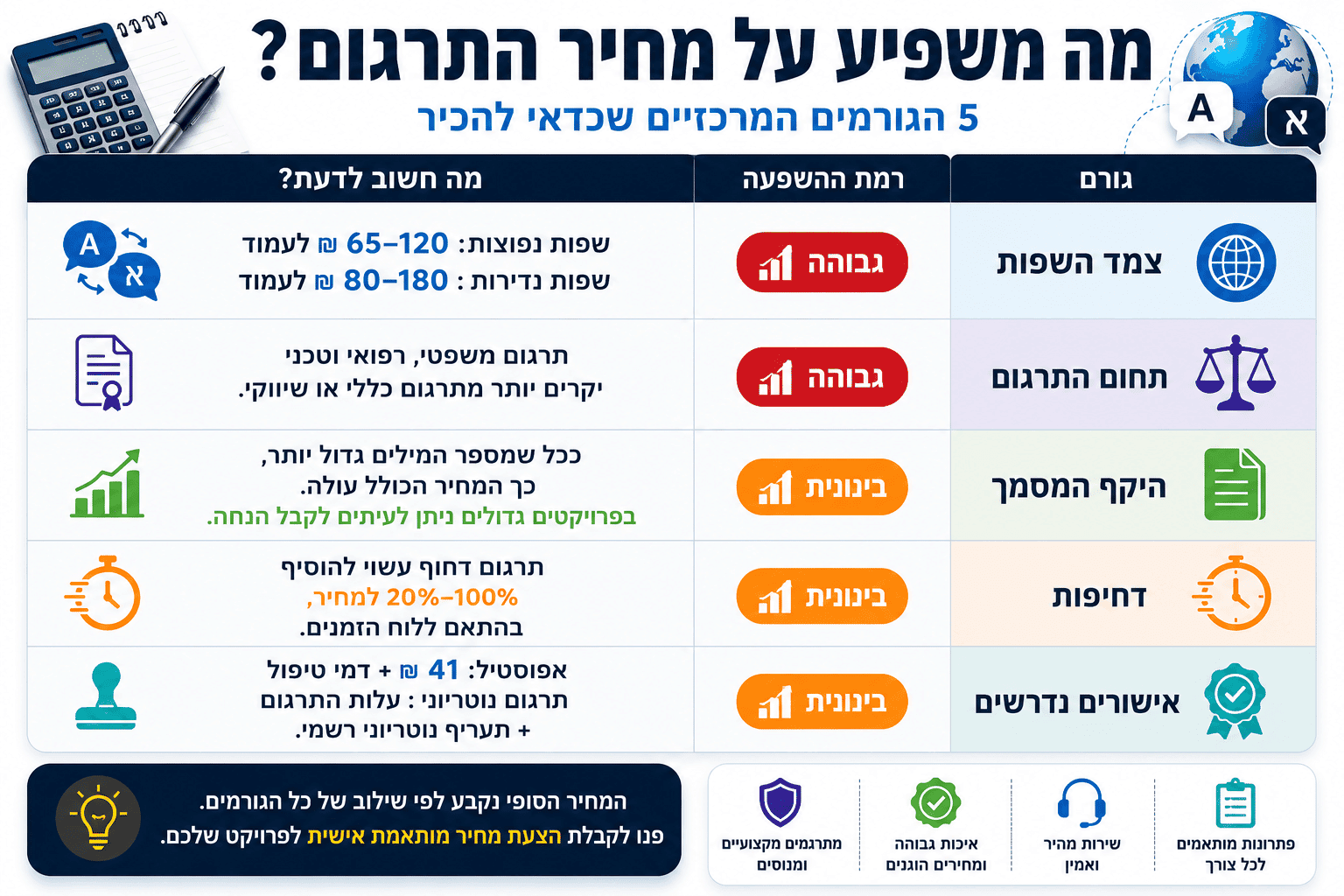 אורטל לסרי על מחירון תרגום 2026 – מחירי תרגום, תרגום נוטריוני ותרגום משפטי בישראל